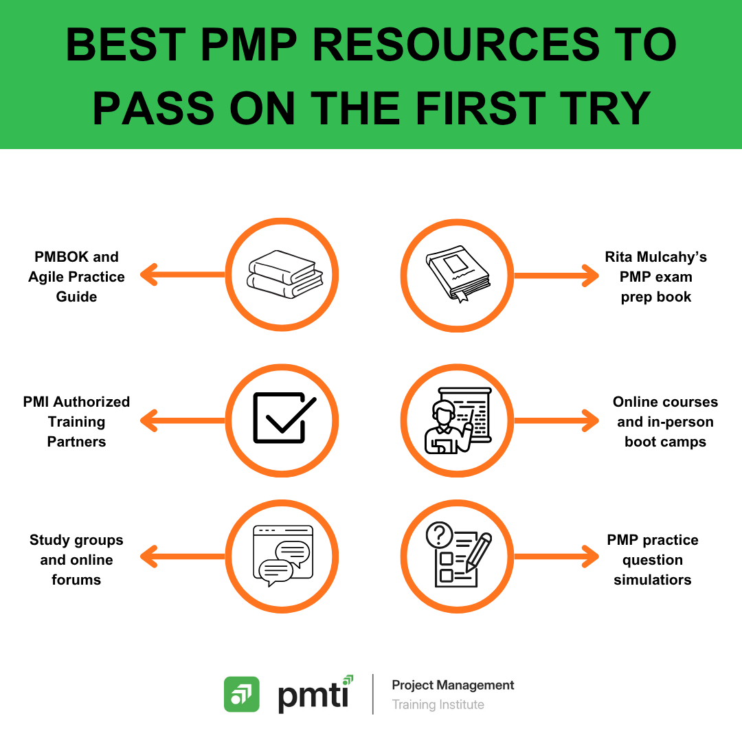12 Steps to Build a PMP Study Plan to Pass the Exam- PMTI