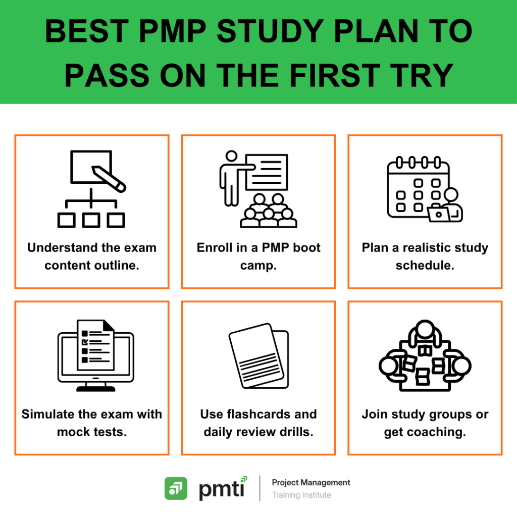 Using Pmp Knowledge 12 Steps to Build a PMP Study Plan to Pass the Exam- PMTI