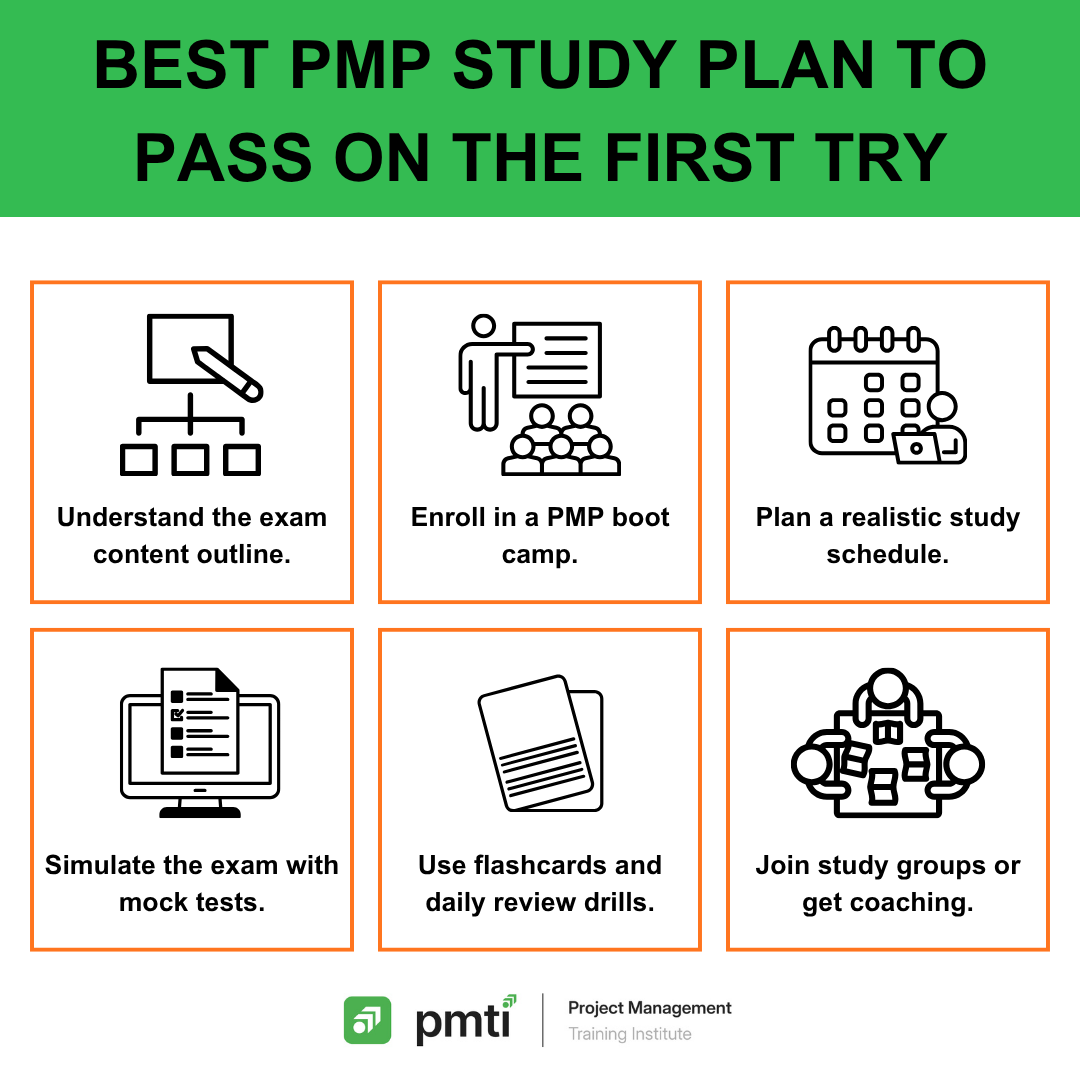 12 Steps to Build a PMP Study Plan to Pass the Exam- PMTI
