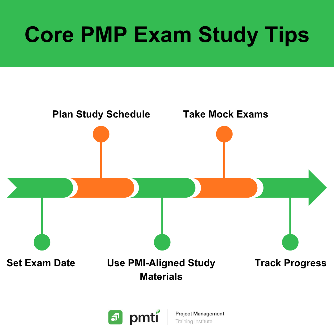 12 Steps to Build a PMP Study Plan to Pass the Exam- PMTI