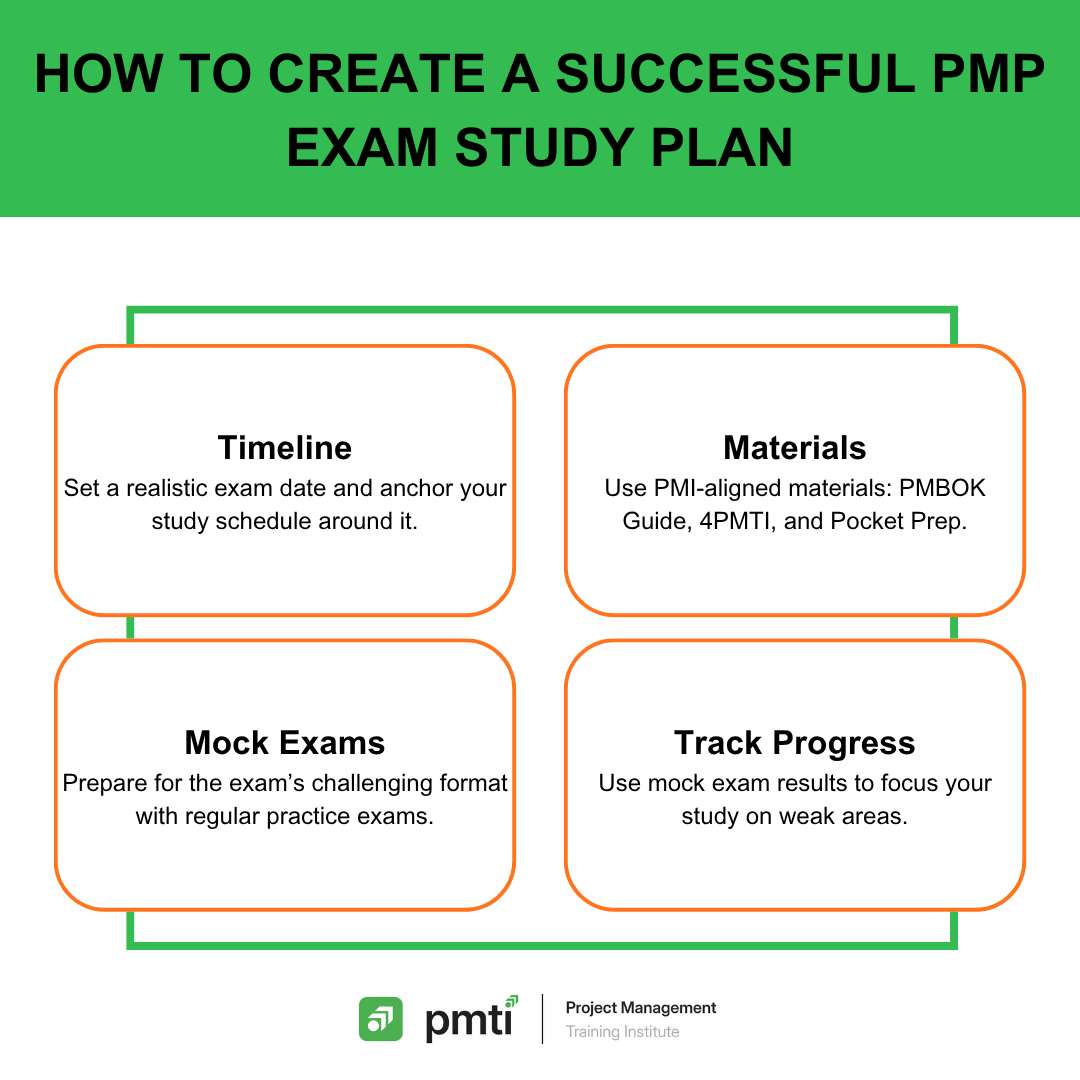 12 Steps to Build a PMP Study Plan to Pass the Exam- PMTI