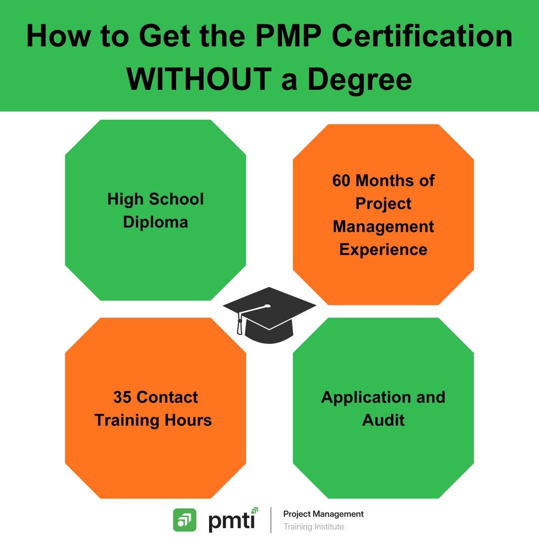 Pmp Requirements PMP Certification Requirements 2026: Who's Eligible - PMTI