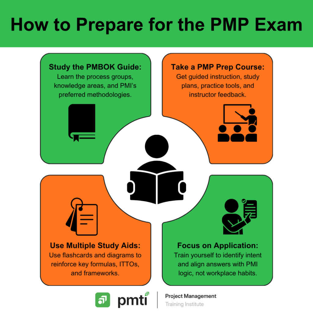 12 PMP Exam Tips to Pass the PMP Exam Confidently - PMTI