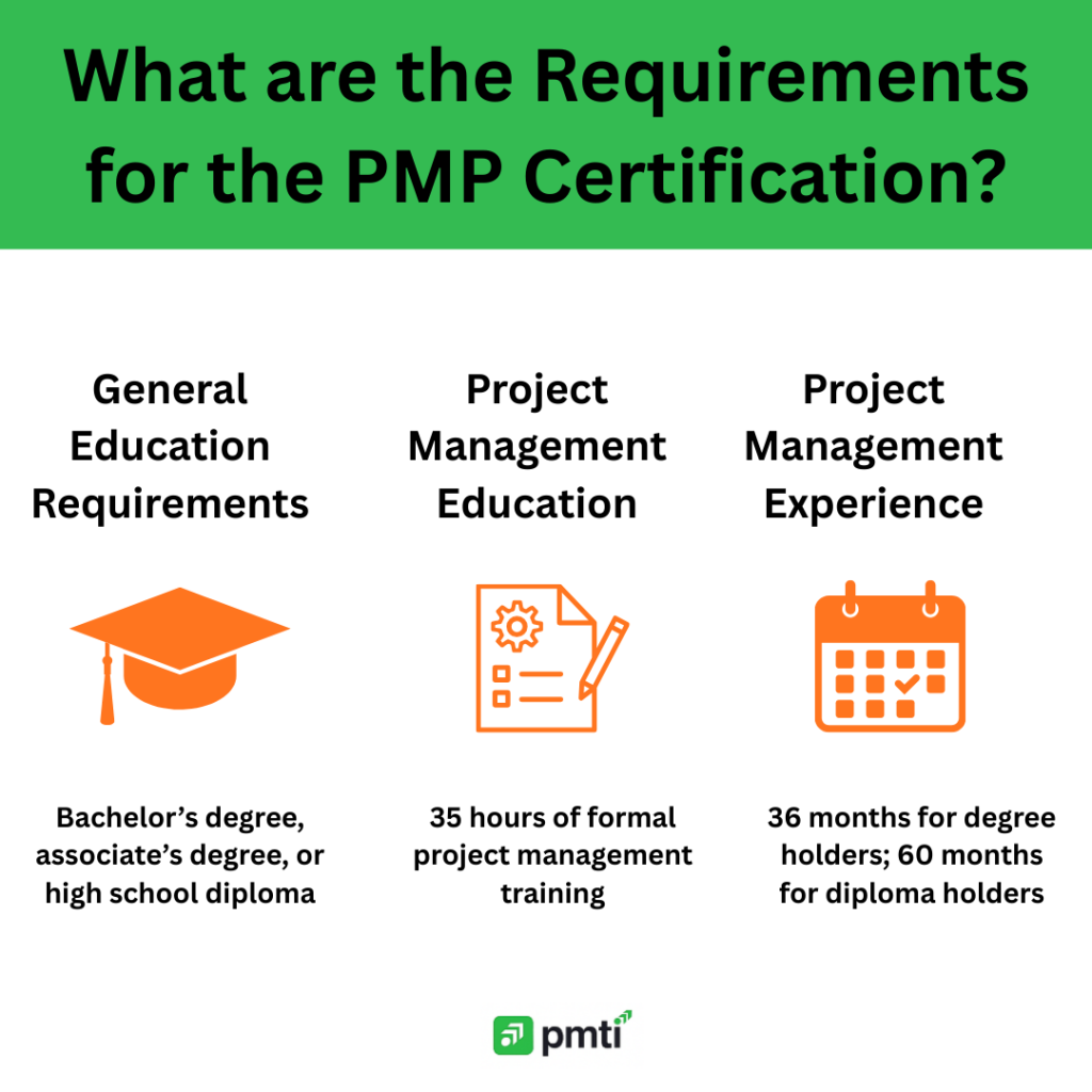 Pmp Requirements PMP Certification FAQS: 17 Questions and Answer - PMTI