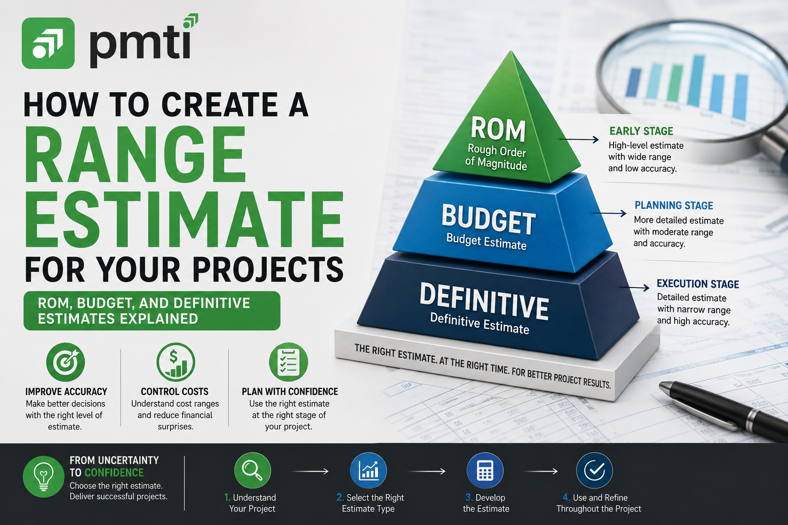 How to create a range estimate for your projects