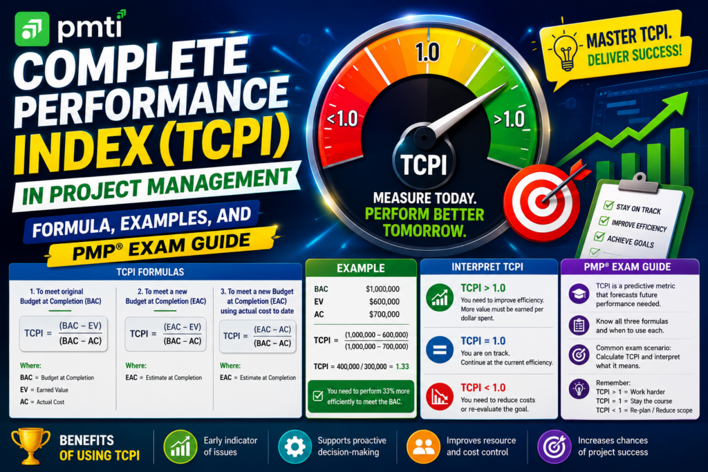 complete performance index (TCPI)