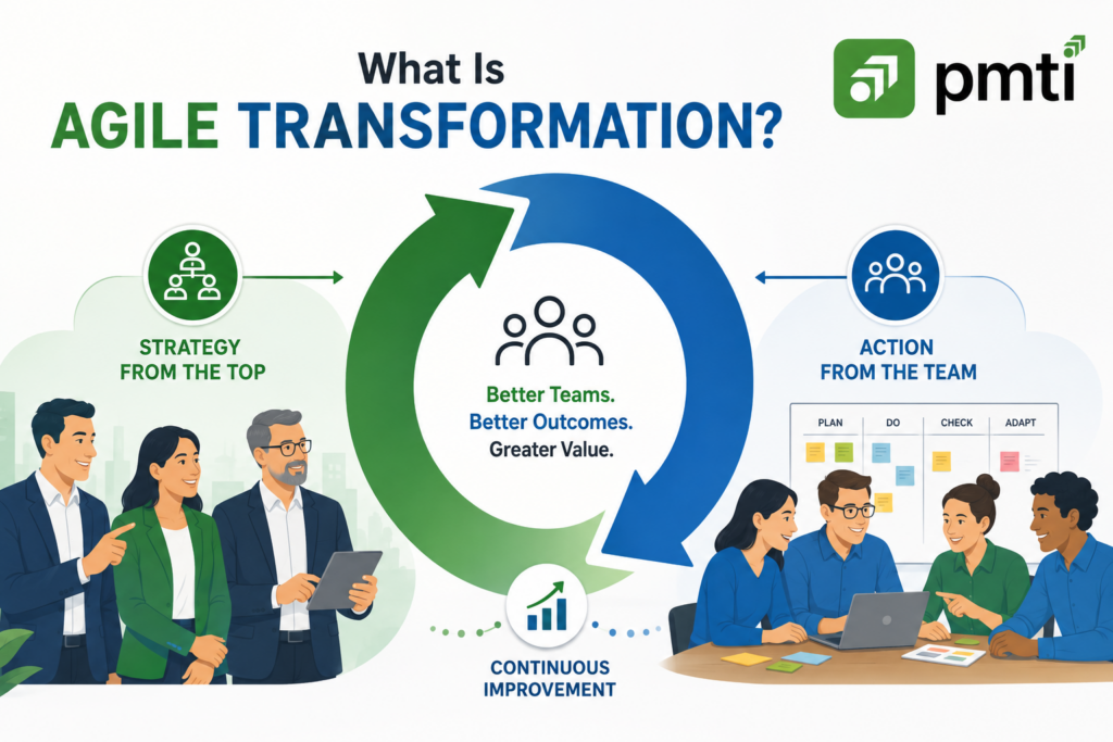 What is Aglie transformation?