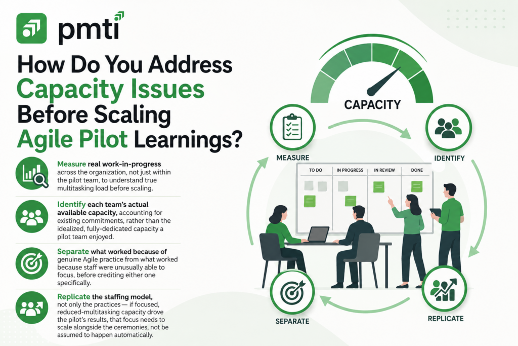 How do you address capacity issues before scaling Aglie Pilot Learnings?