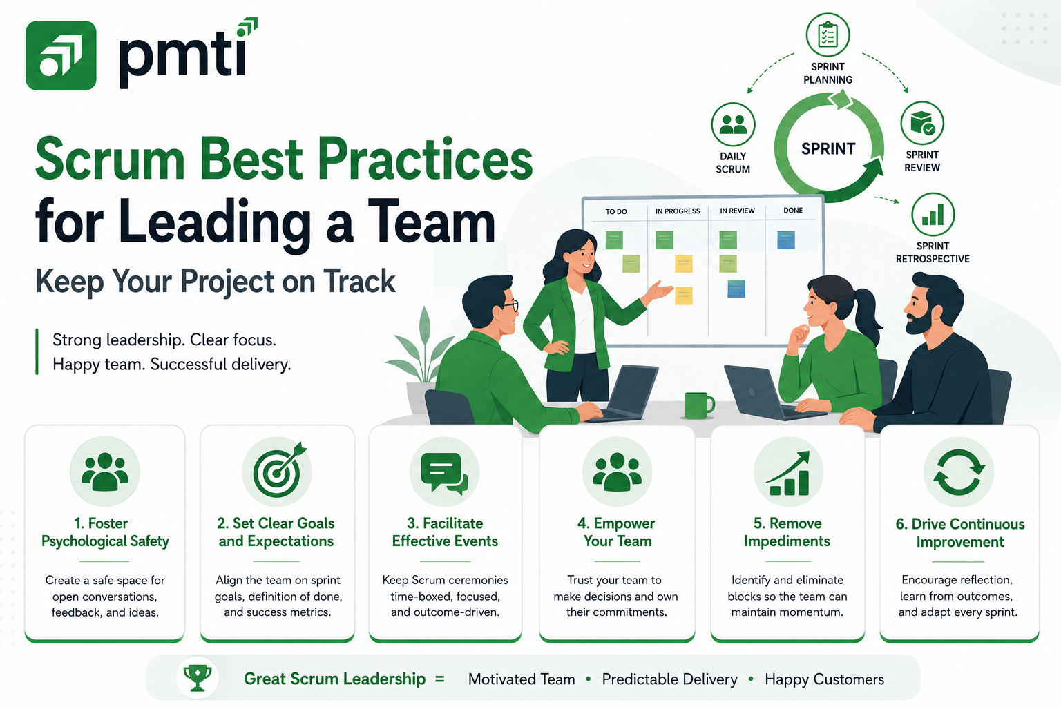 Scrum best practices for leading a team