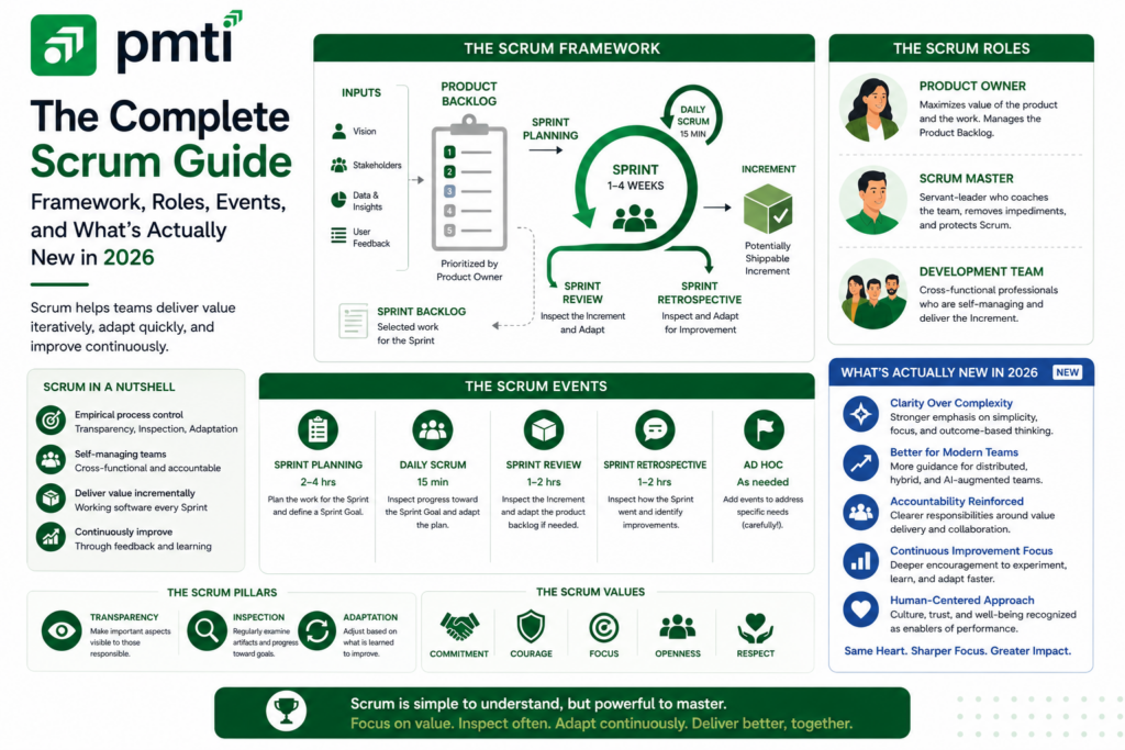 The Complete scrum guide