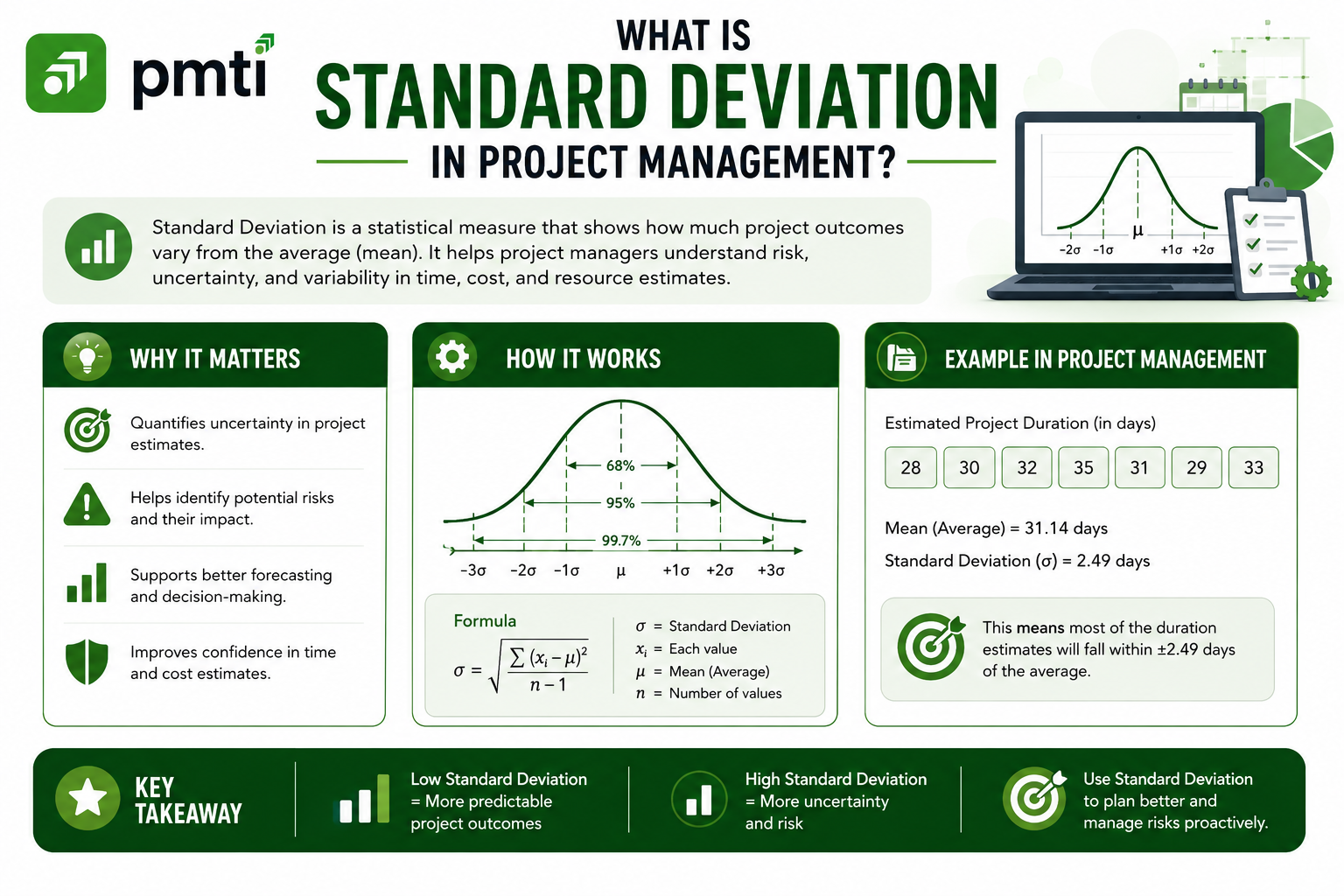 standard deviation
