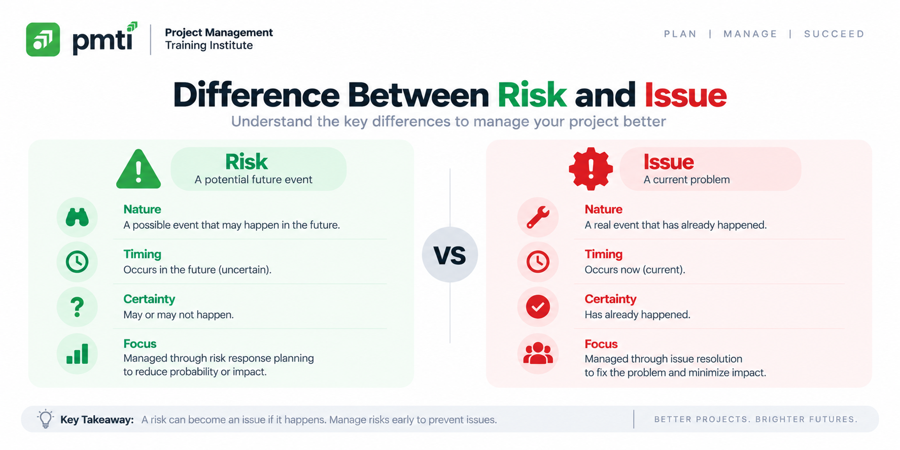 その他 Risk Risk vs Issue: Key Differences in Projects | PMTI