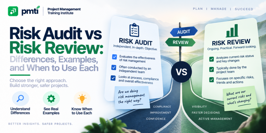 what is risk review