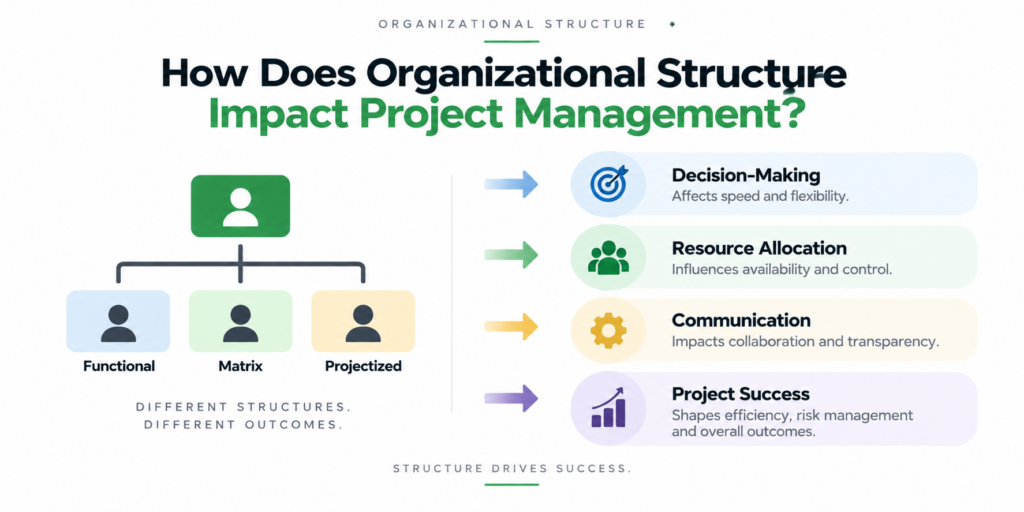 How Does Organizational Structure Impact Project Management?