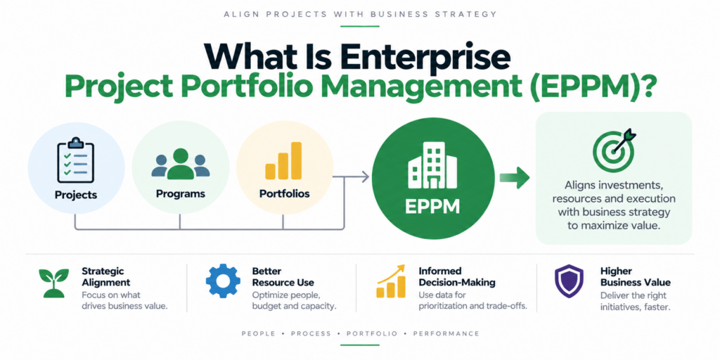 How Do You Know if Your Organization Is Ready for EPPM?