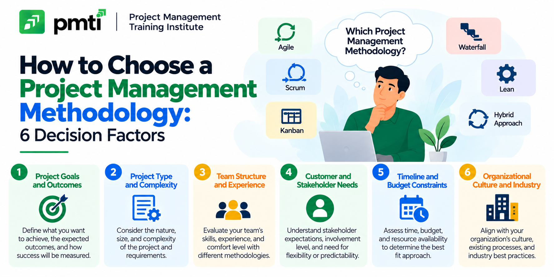 How to Choose a Project Management Methodology: 6 Decision Factors