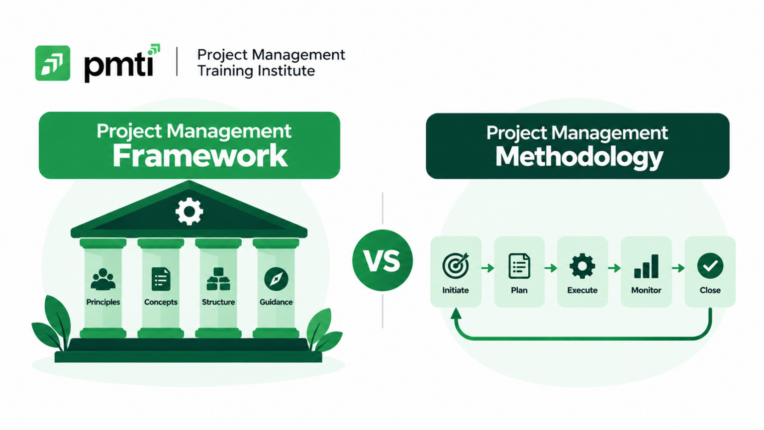 Project Management Framework vs Methodology: Differences and Examples ...
