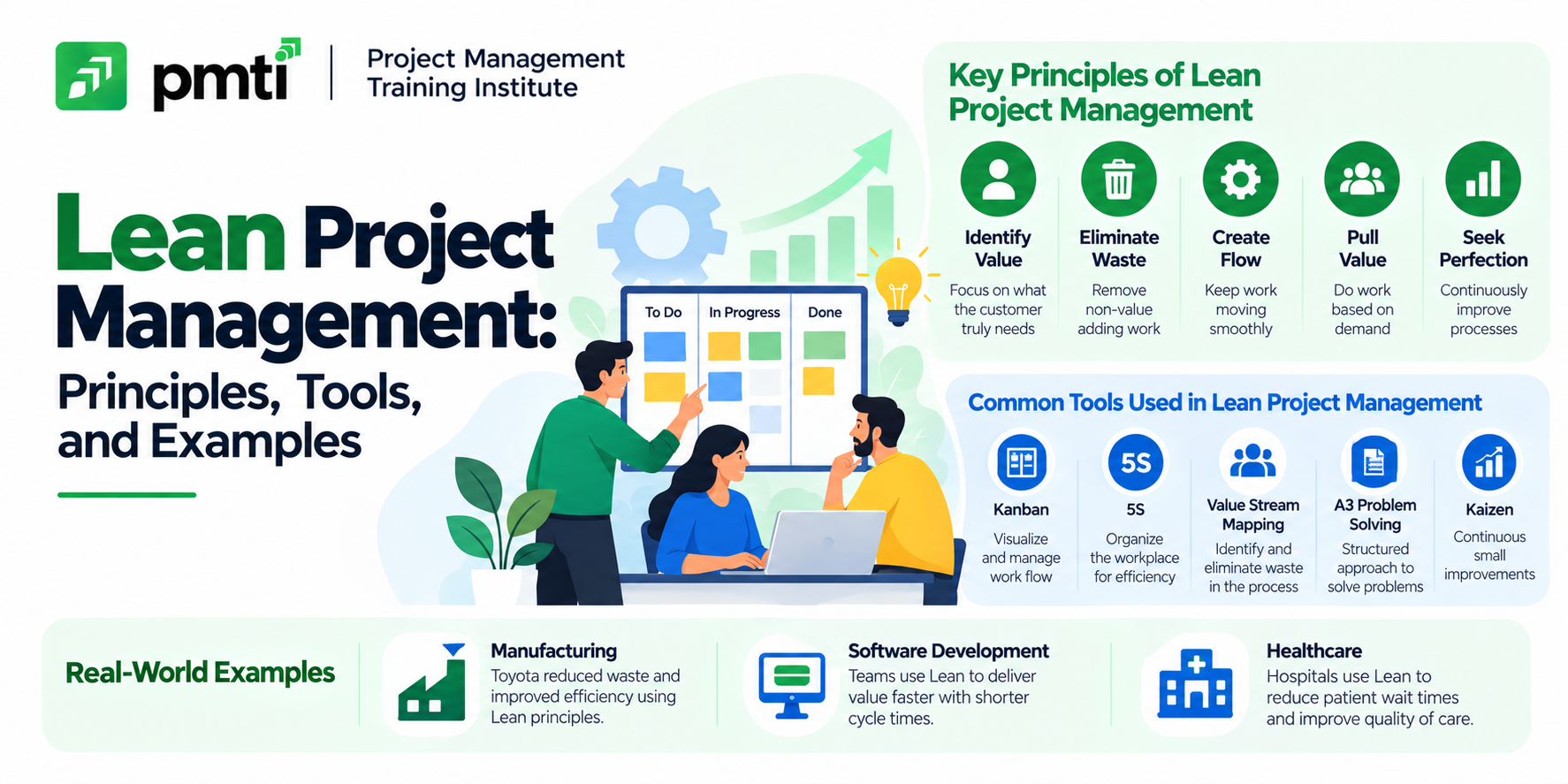 lean-project-management