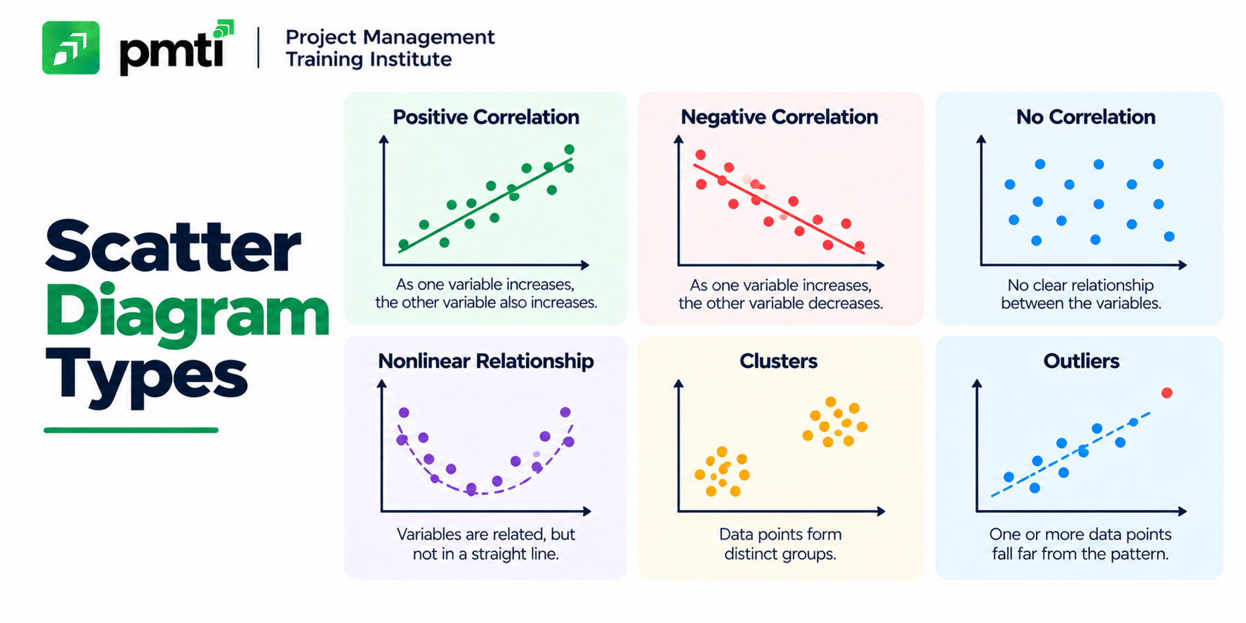 scatter-diagram-types