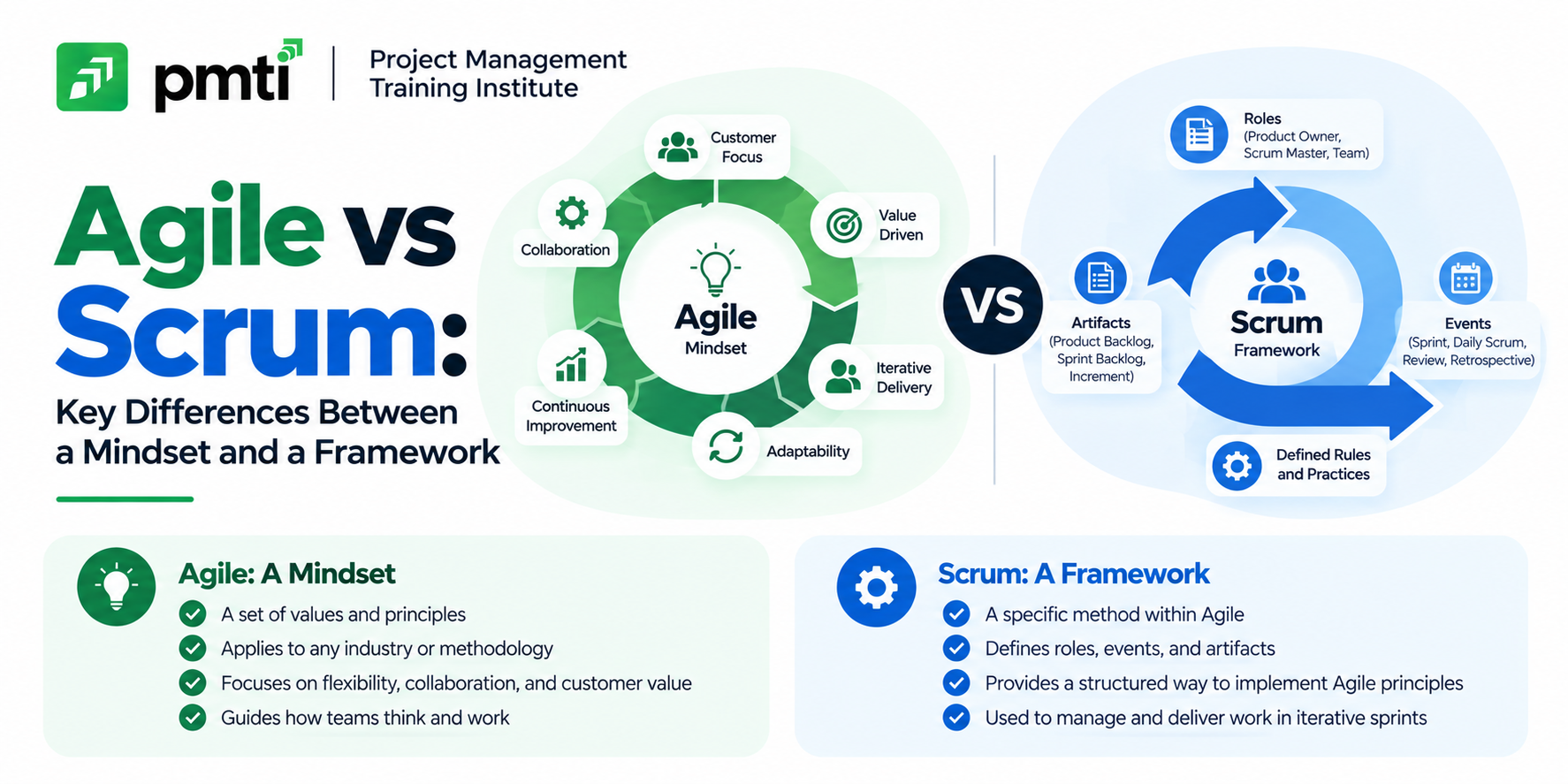 Agile vs Scrum: Key Differences Between a Mindset and a Framework